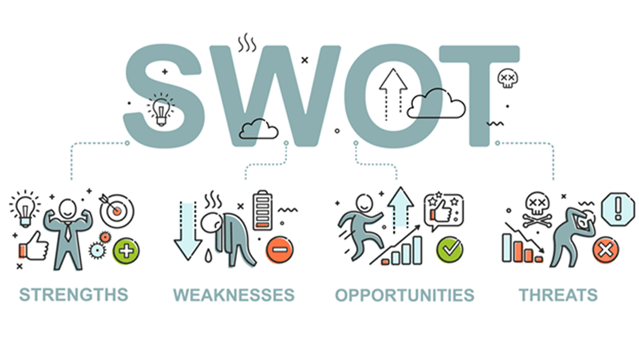 swot branding strategy