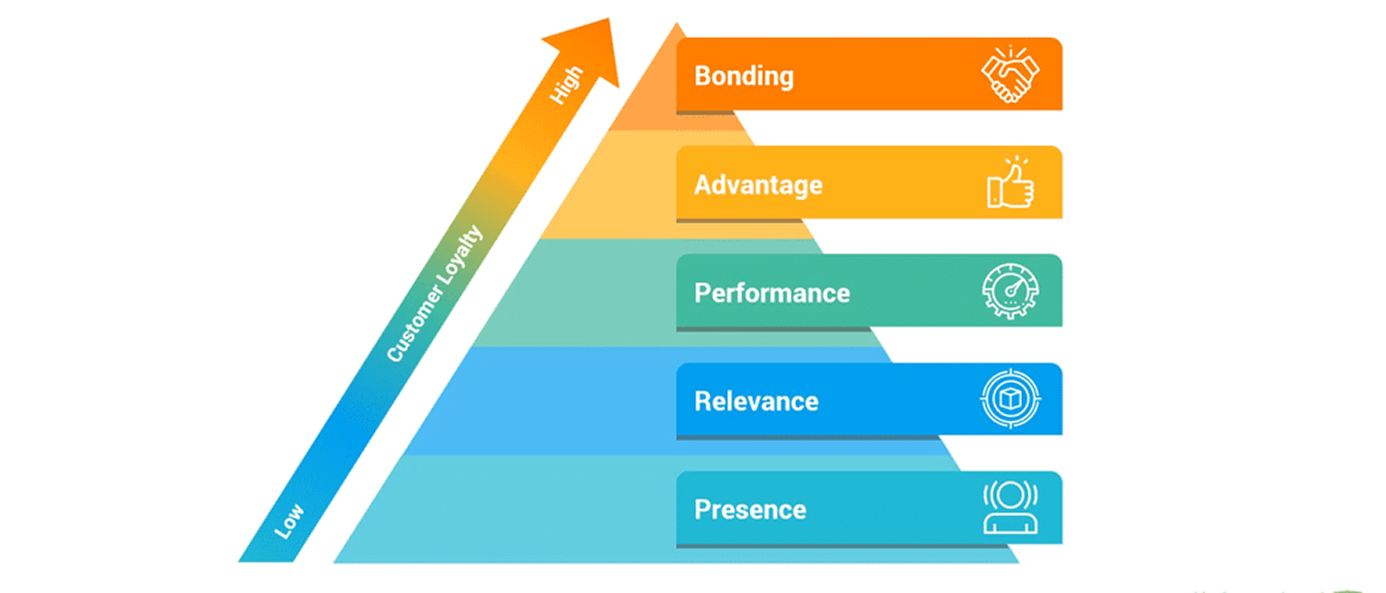 pyramid brand strategy