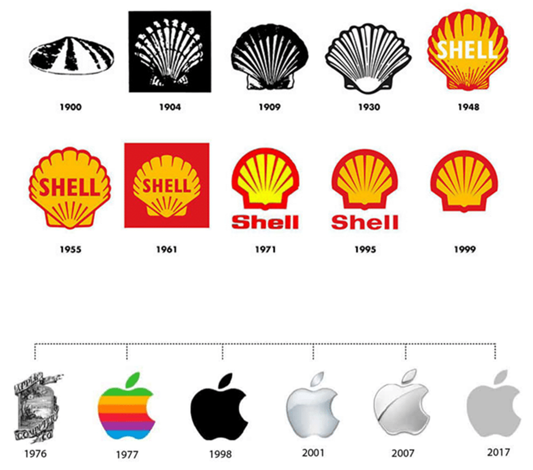 evolutionary brand strategy