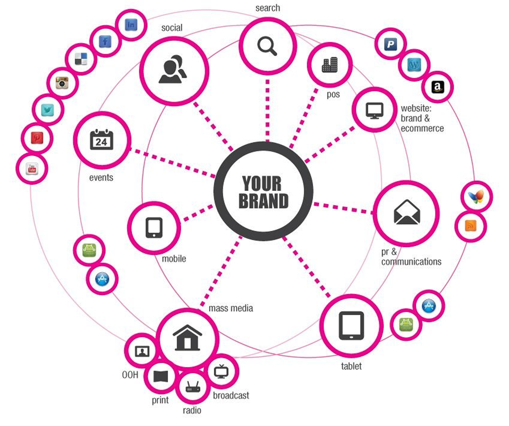 experience led brand strategy