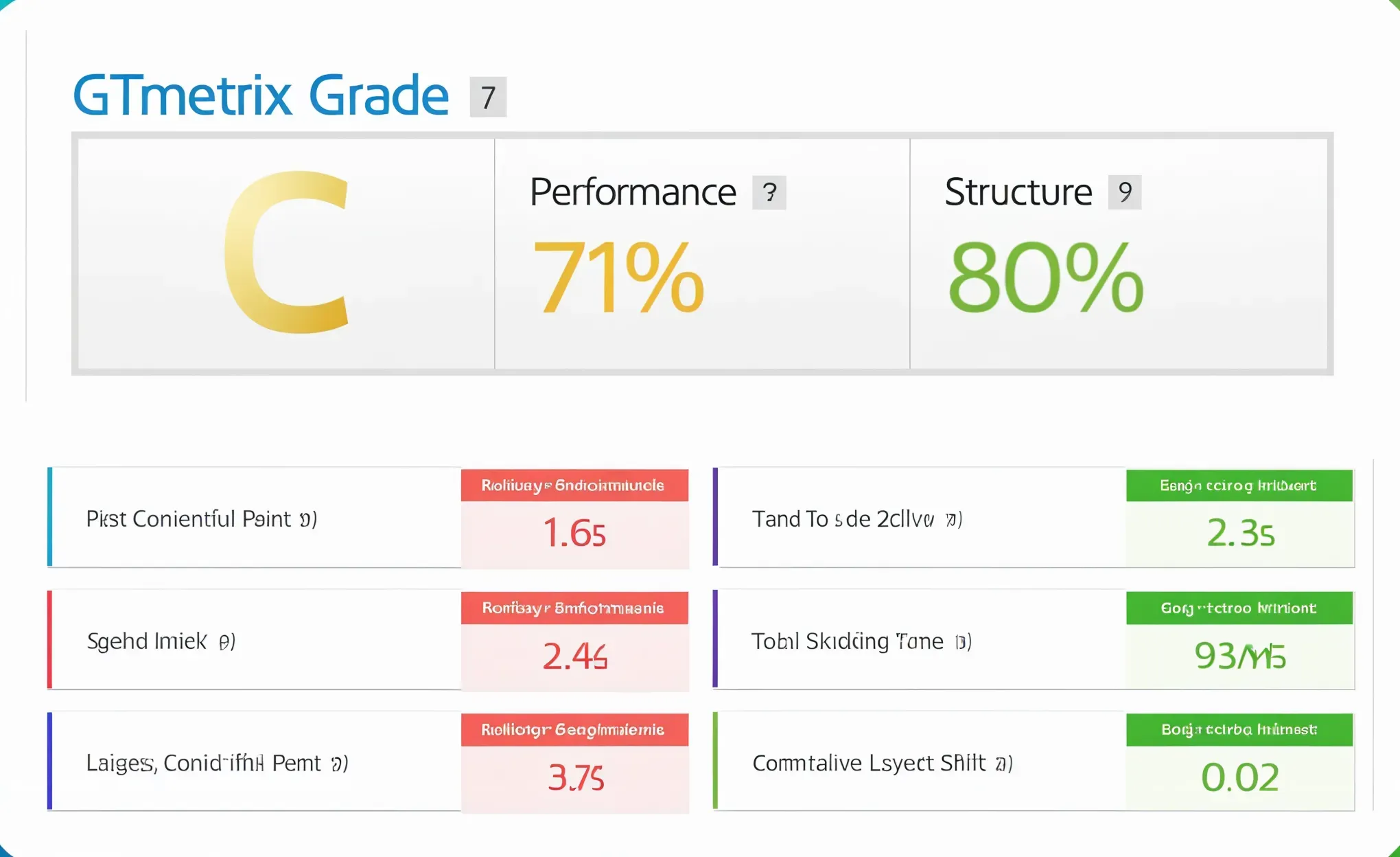 Jupiter fintech website GTmetrix speed performance score analysis dashboard
