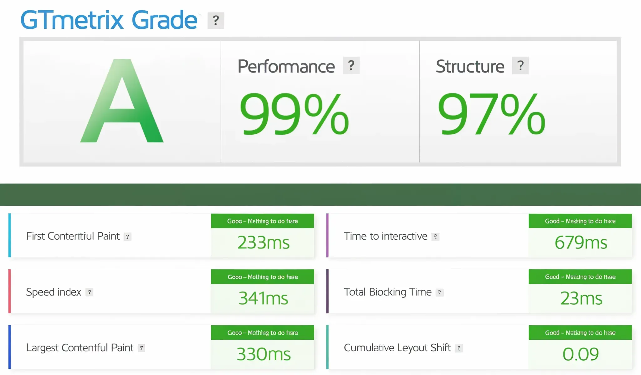 Sleepy Owl website speed analysis showing performance metrics on GTmetrix