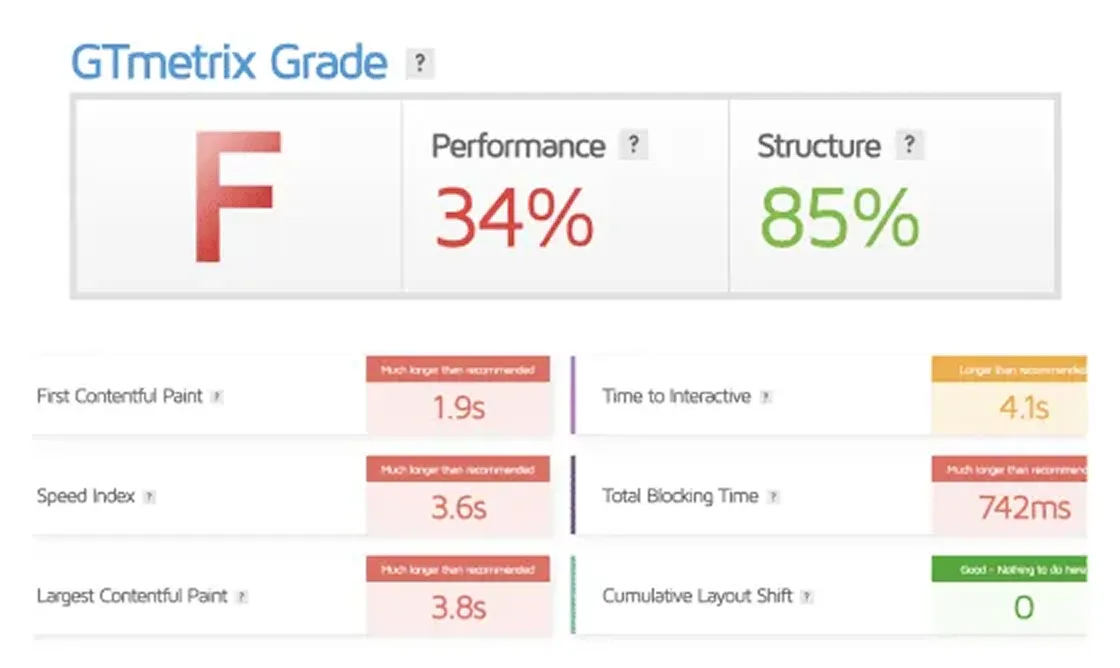 GTmetrix Speed Score Screenshot for Sugar Cosmetics website