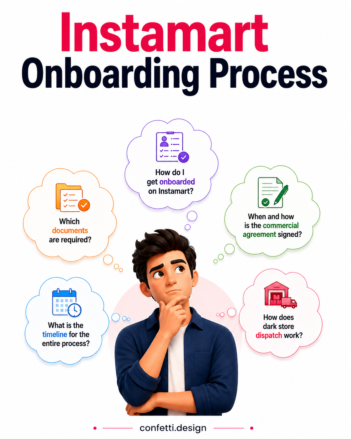Instamart Onboarding Process