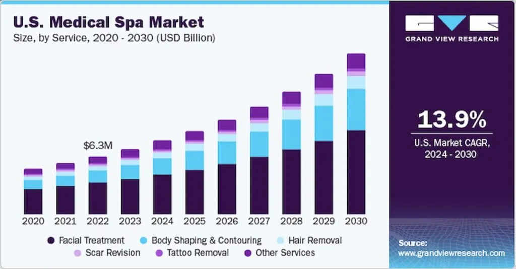 us-medical-spa-market