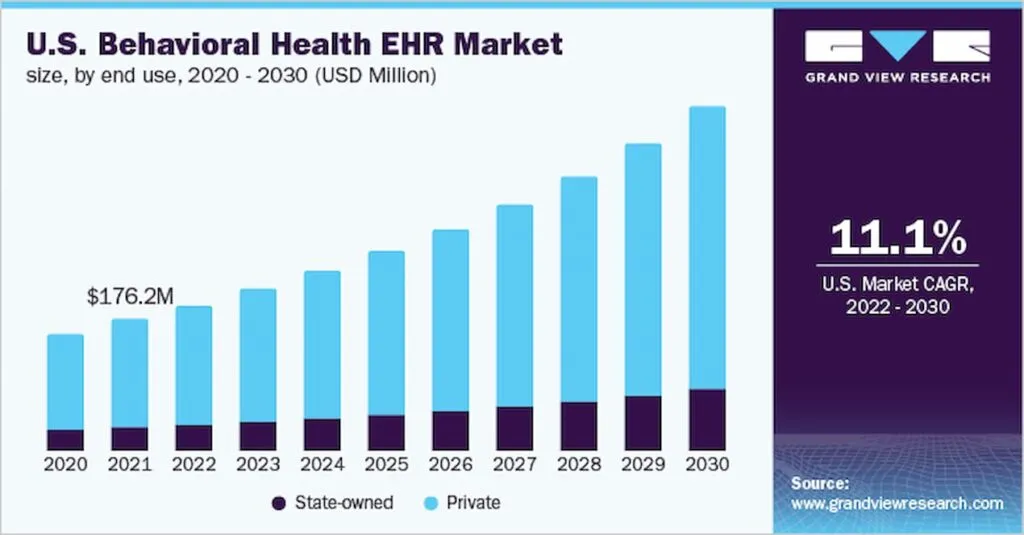 US Behavioral Health EHR Market