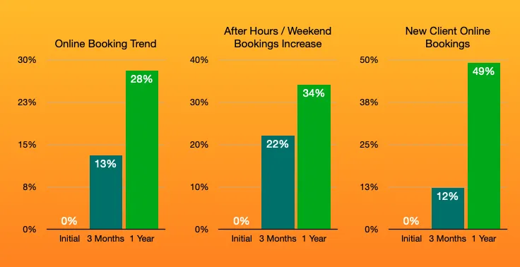 the beauty clinic case study stats
