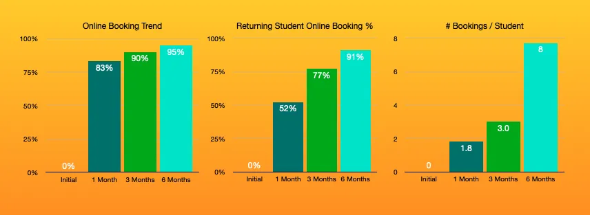 Emily Carr Booking Stats