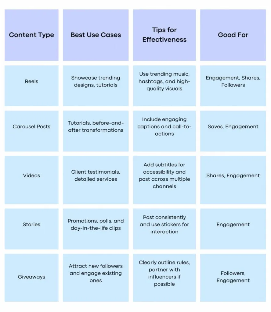 social media marketing guide