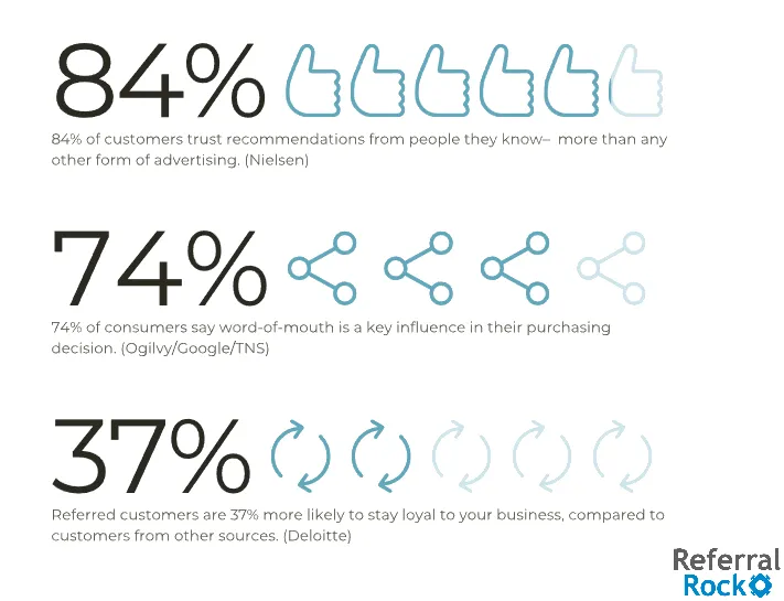 referral-marketing-statistics