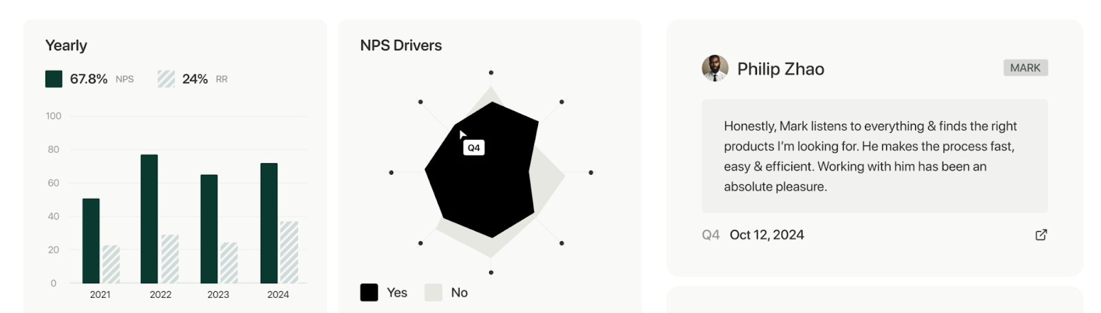 Customer experience dashboard with NPS and testimonial