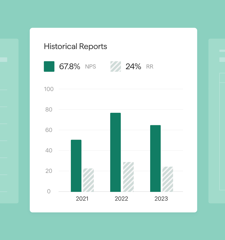 Track historical NPS and response rates (RR) over three years