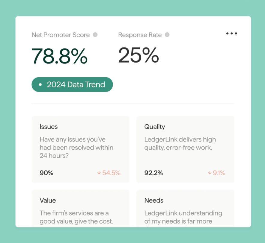Monitor real-time client feedback via ClearlyRated