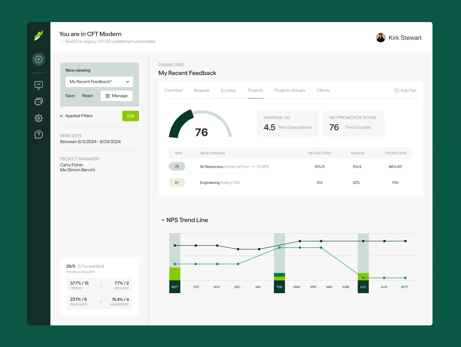 Real-time dashboard showing feedback and insights at multiple levels