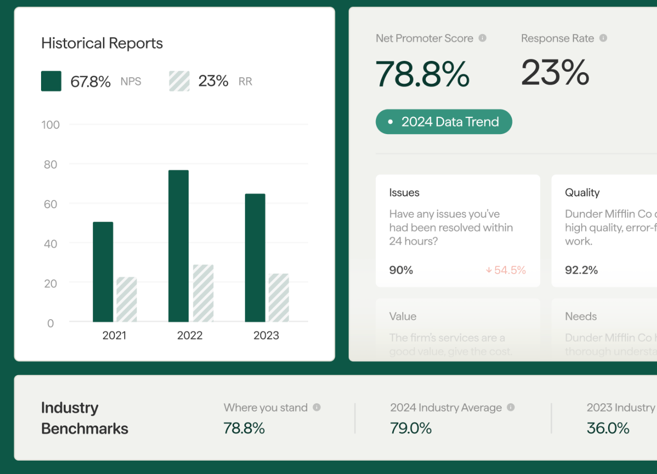 Extract deeper contextual insights from open-ended responses