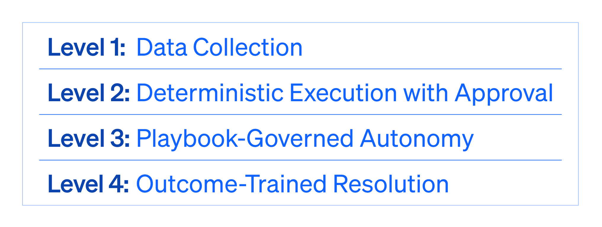 List of levels of infrastructure