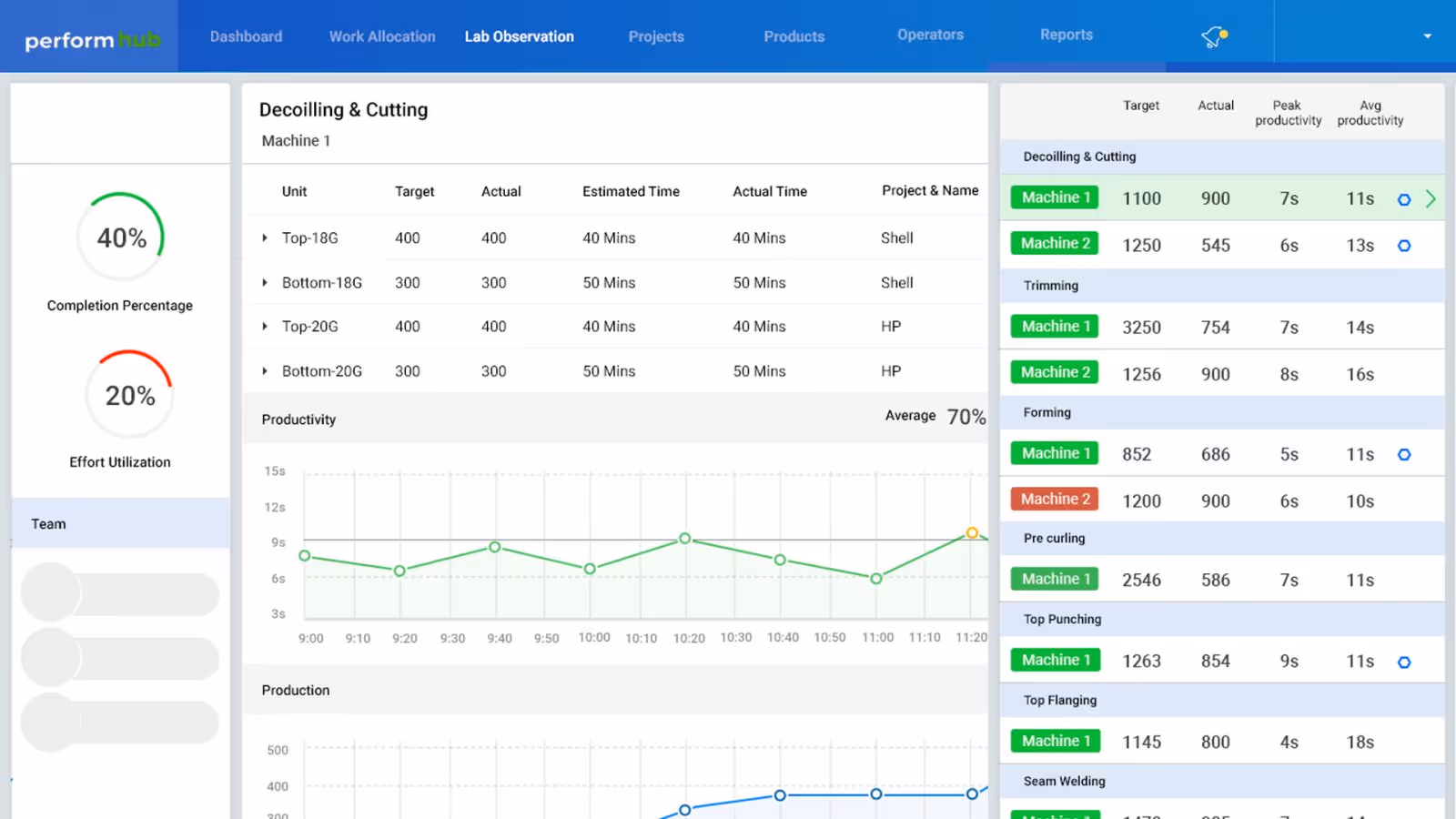 overall equipment effectiveness dashboard