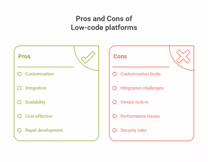 Pros and Cons of Low-code platforms
