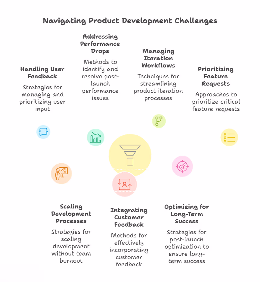 SaaS Product Development Challenges