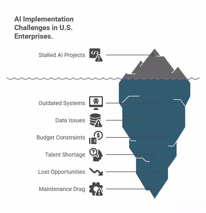 AI Agents Implementation Challenges