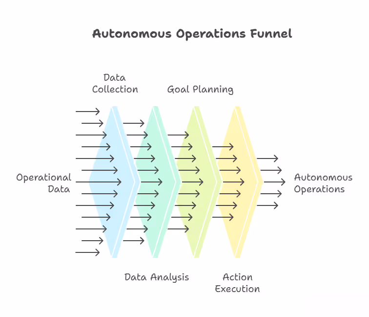 AI Agent Architecture