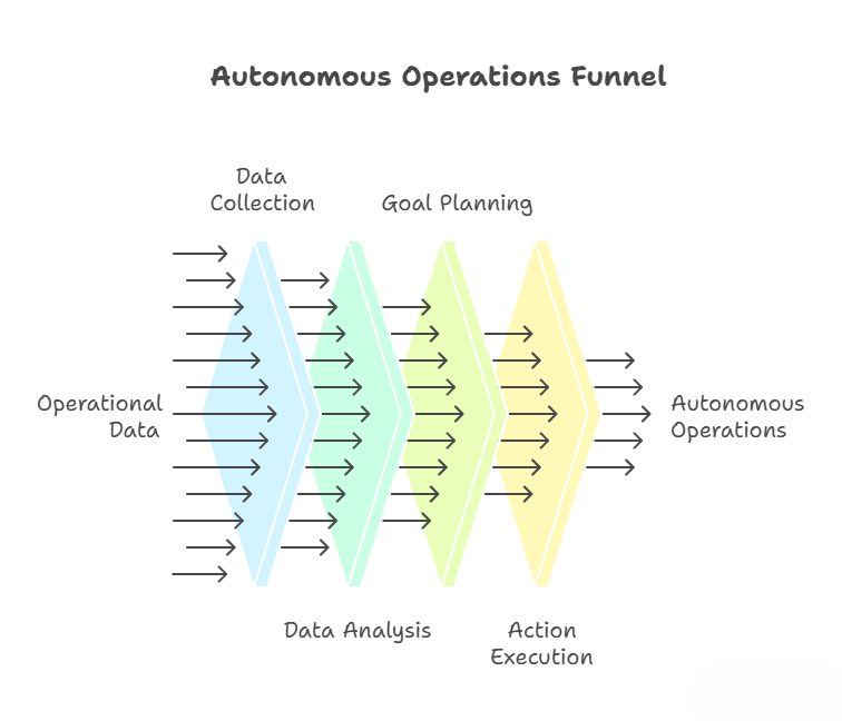 AI Agent Architecture
