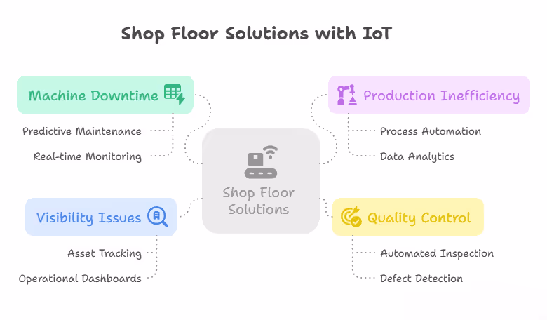 Shop Floor Solutions: The Ultimate Guide to Solving Challenges with IoT