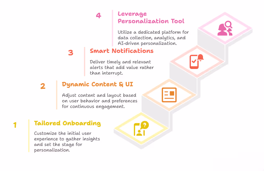 Implementing Mobile App Personalization Techniques