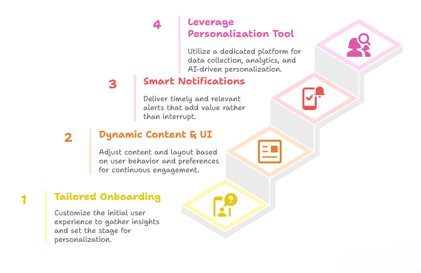 Implementing Mobile App Personalization Techniques