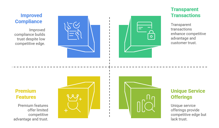 Strategic Benefits of IoT in Finance