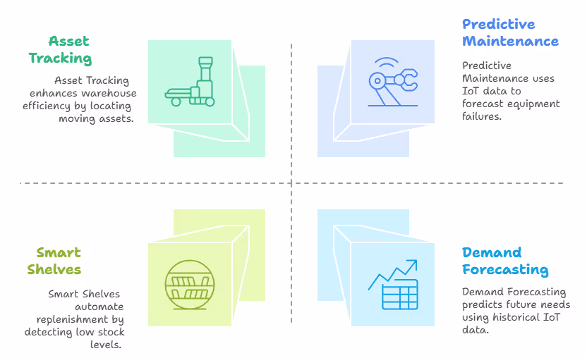 How is IoT Used in Inventory Management? 