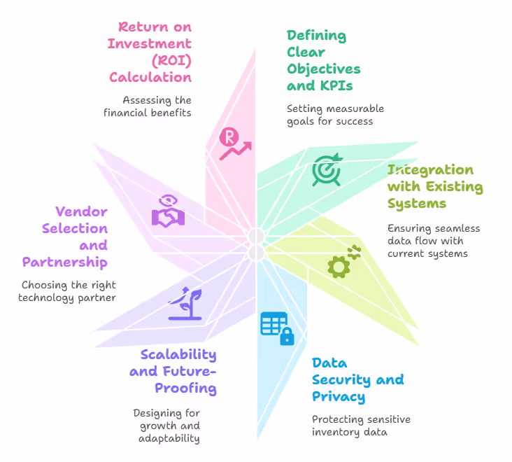 Key Considerations for IoT Inventory Management