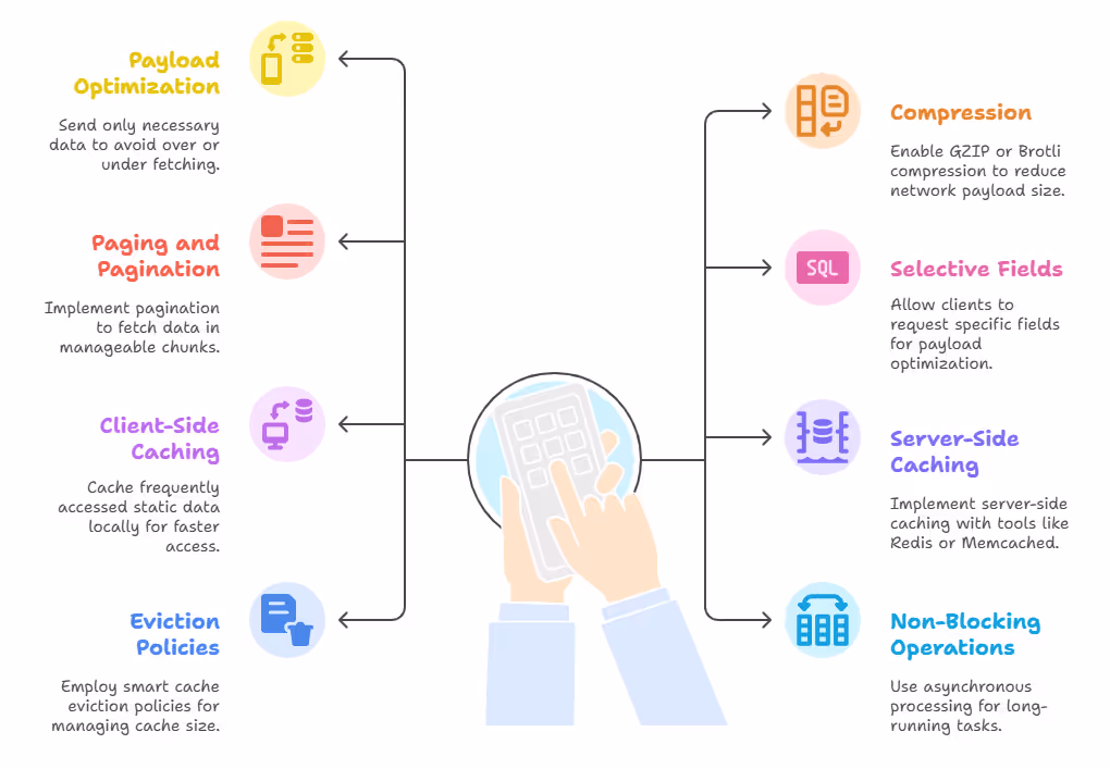 mobile app api best practices