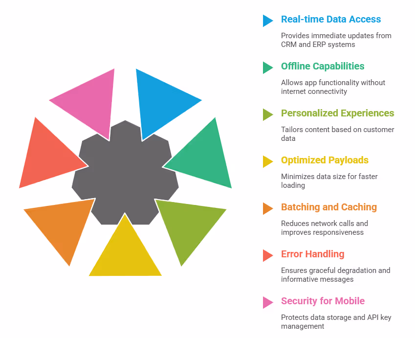 Enhancing B2B Mobile App Strategy