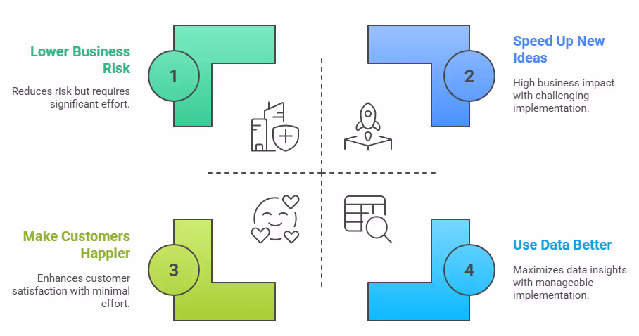 Mainframe Modernization Benefits