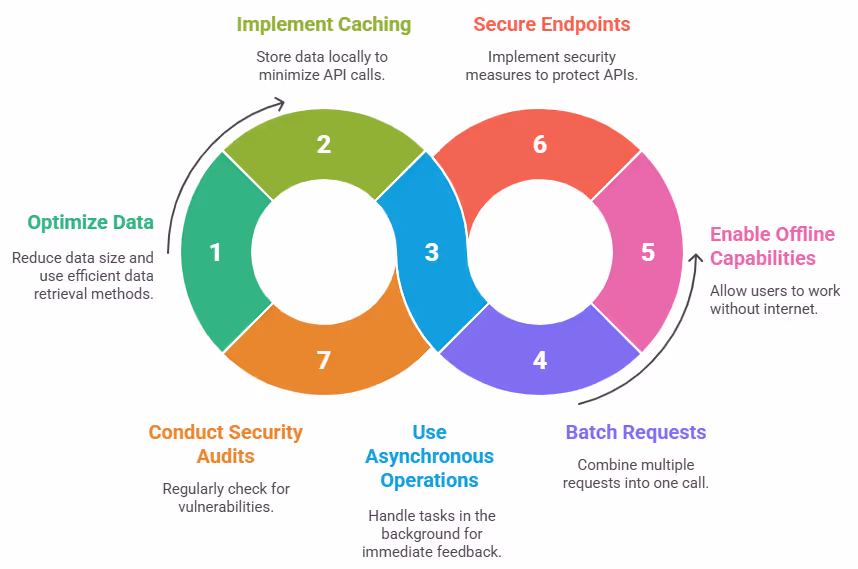 Mobile App API Management