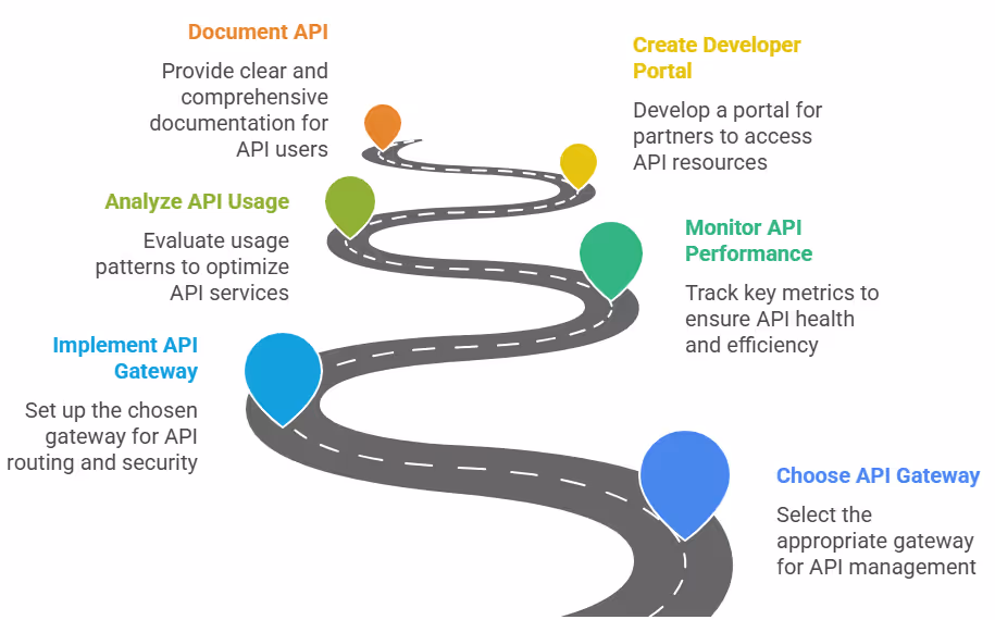 Building Mobile App API