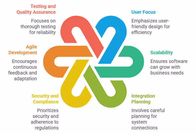B2B Software Success Key Strategies