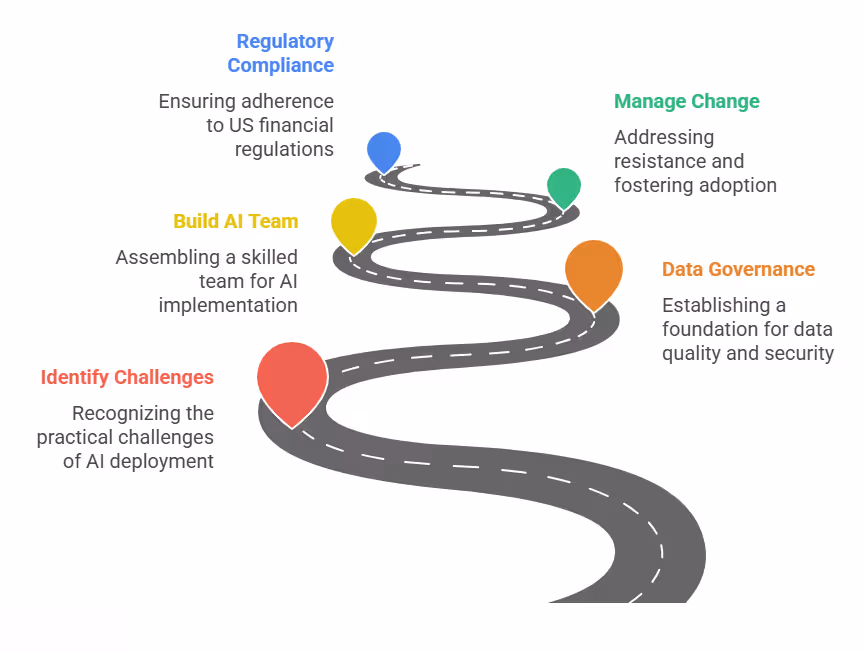 Behavioral Analytics Fraud Detection Roadmap