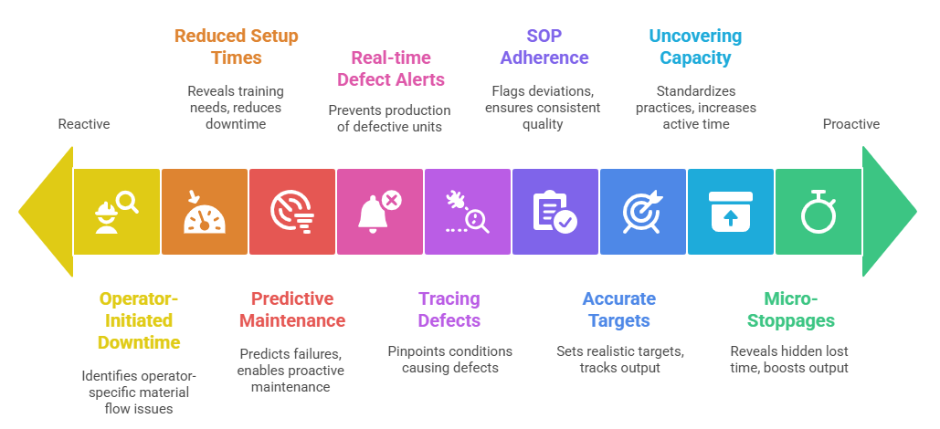 Operator Performance to Your Bottom Line
