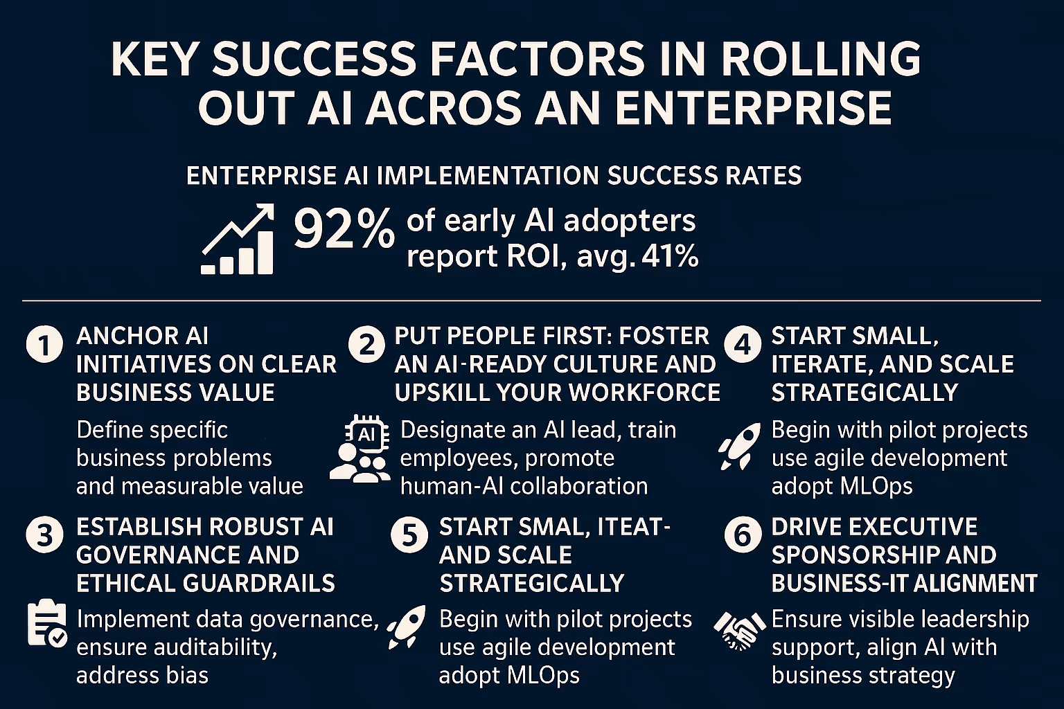 Enterprise AI Implementation Success Factors