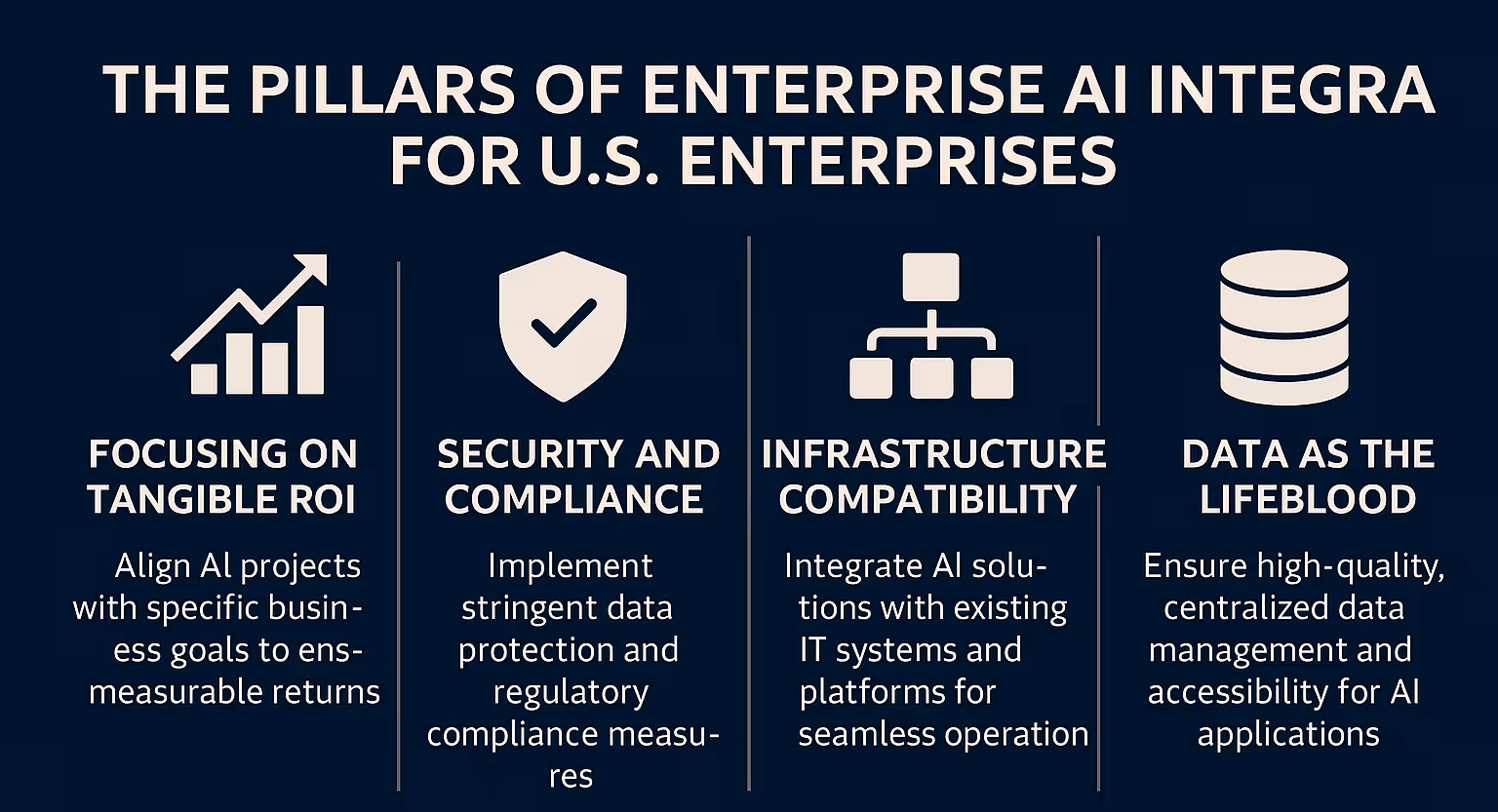 AI Integration for Enterprise