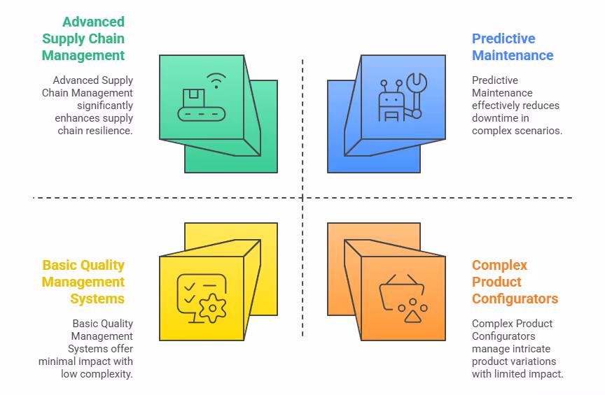Discrete Manufacturing IT Solutions Challenges