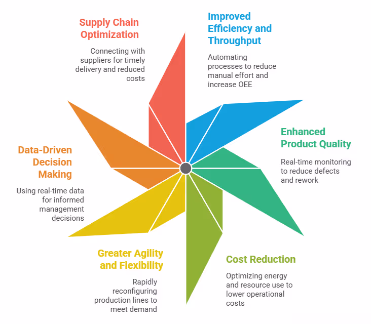 Benefits of Factory Transformation Solutions