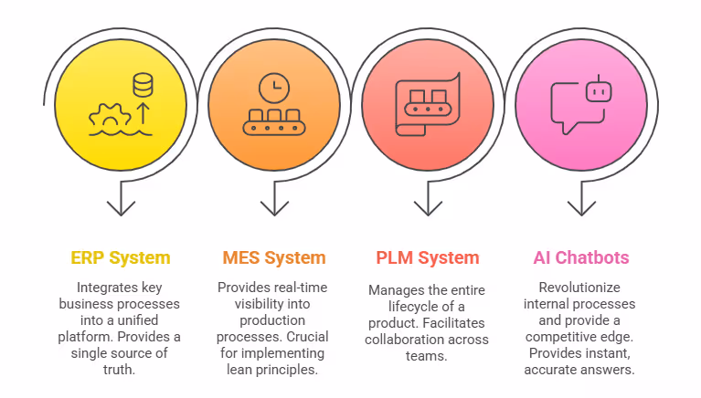 Discrete Manufacturing Solutions