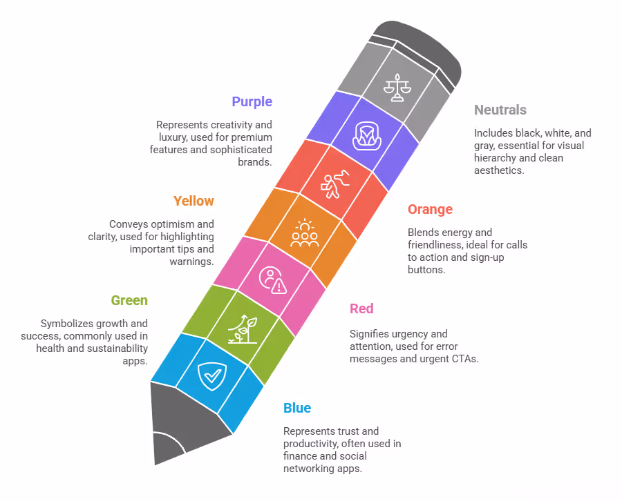 Color Psychology Applications in Mobile App Design