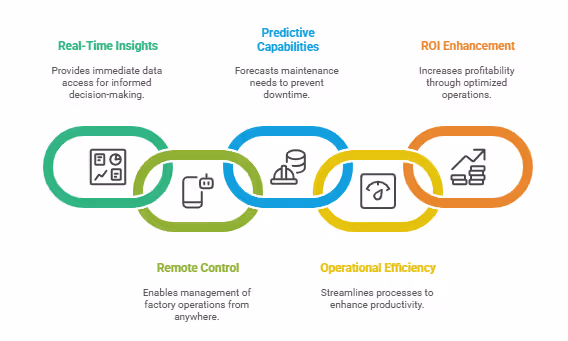 IoT Mobile App Benefits