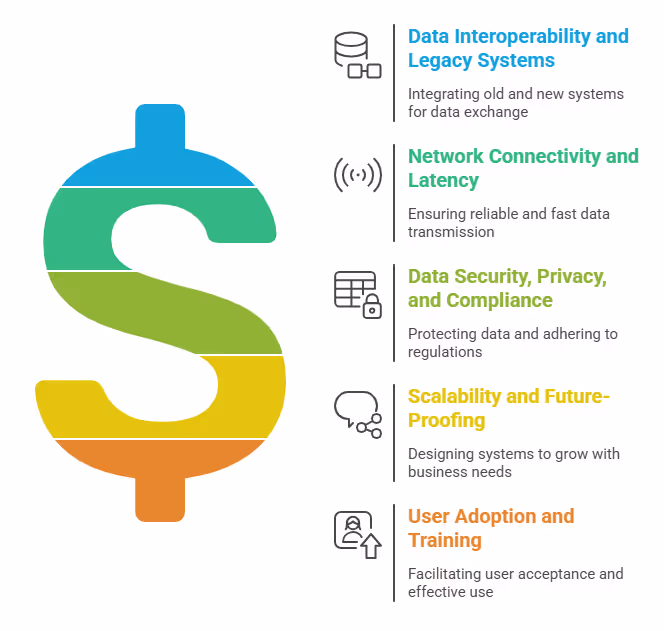 IoT Challenges in US Manufacturing