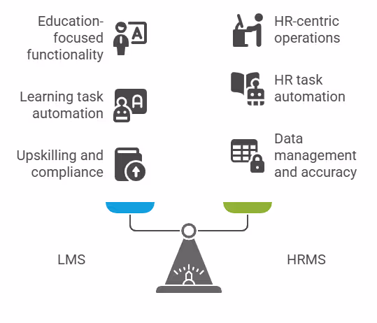 LMS vs HRMS