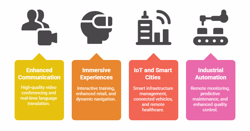 5G Applications and Use Cases